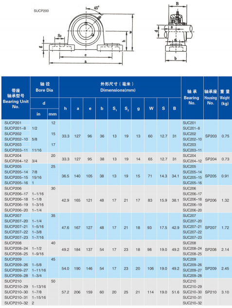 SUCP201	SUCP201-8 | SUCP202 | SUCP202-10 | SUCP203 | SUCP203-11 | SUCP204 | SUCP204-12 | SUCP205 | SUCP205-14 | SUCP206 | SUCP205-15 | SUCP207 | SUCP205-16 | SUCP208 | SUCP206-17 | SUCP209 | SUCP206-18 | SUCP210 | SUCP206-19 | SUCP206-20 | SUCP207-20 | SUCP207-21 | SUCP207-22 | SUCP207-23 | SUCP208-24 | SUCP208-25 | SUCP209-26 | SUCP209-27 | SUCP209-28 | SUCP210-29 | SUCP210-30 | SUCP210-31 | SUCP210-32